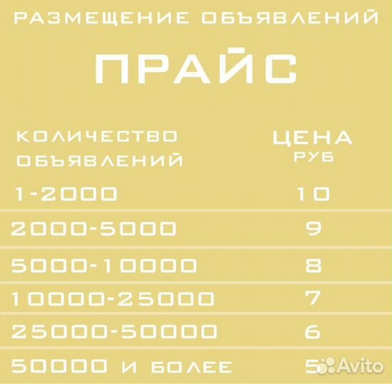 Авитолог/ Услуги авитолога/продвижение на avito