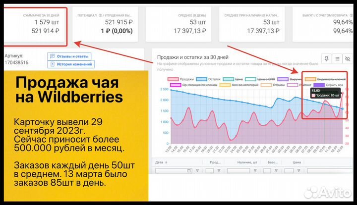 Бизнес на Wildberries и Ozon прибыль от 139тр