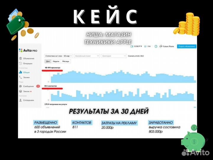 Авитолог с гарантией результата