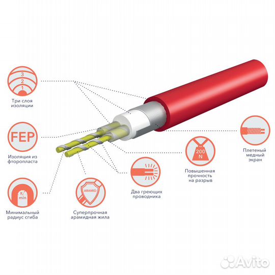 Нагревательный мат Electrolux eefm 2-150 (9 кв. м)