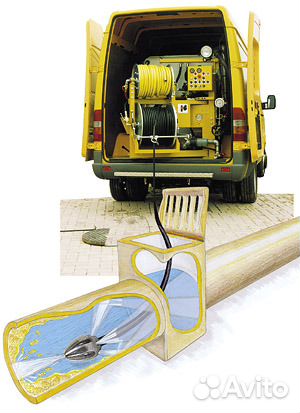 Прочистка, промывка канализации