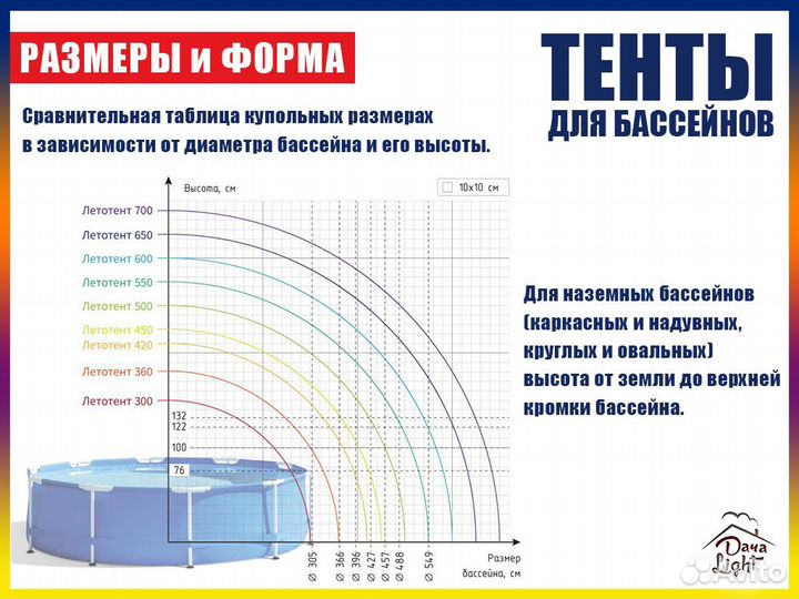 Купол и навес для бассейна 7 дуг диаметры от 350см