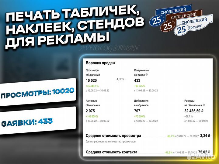 Авитолог/Услуги Авитолога