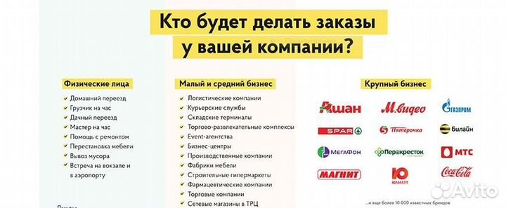 Прибыльный бизнес на дому Краснодар