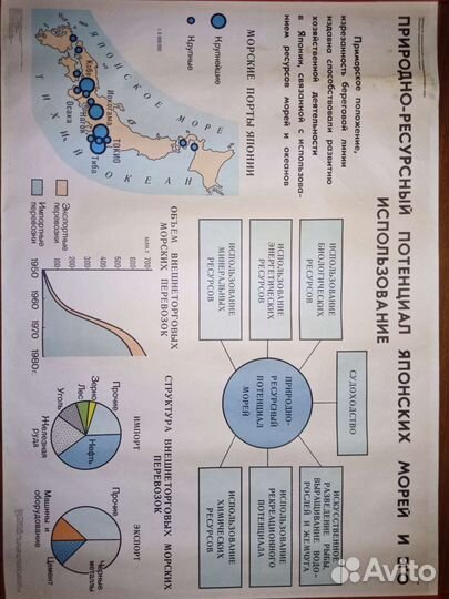 Плакаты по эконом. и социальной географии мира