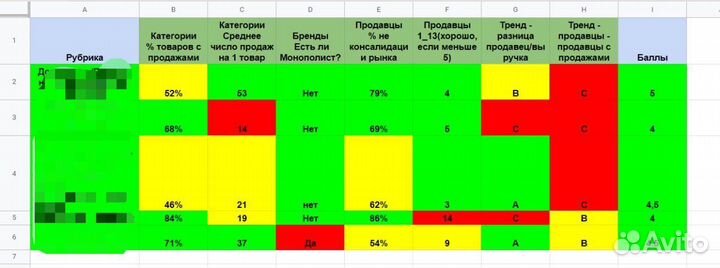 Подбор товара для маркетплесов wildberries / ozon