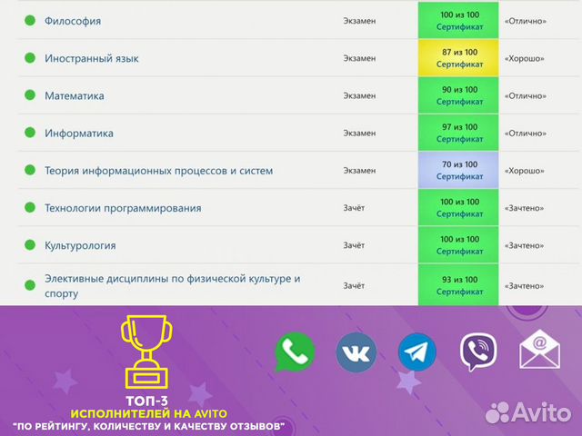 Тесты Практика Синергия, мфпу, мти, мосап, Юрайт