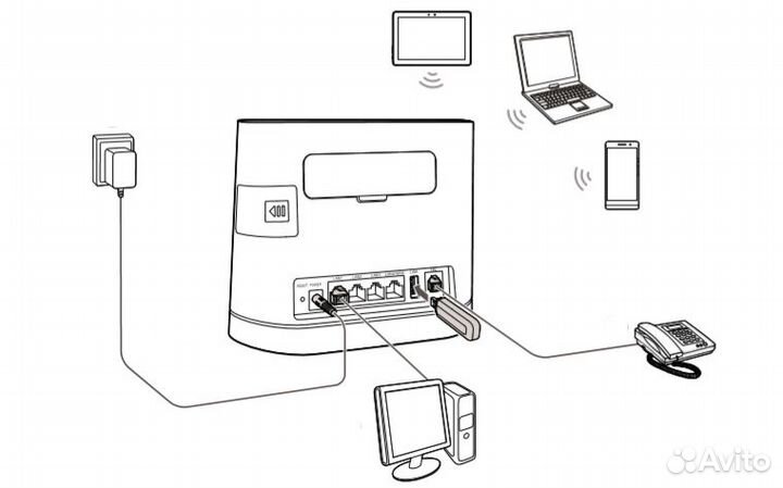 B315s-22 4G Роутер Huawei разблокирован прошит