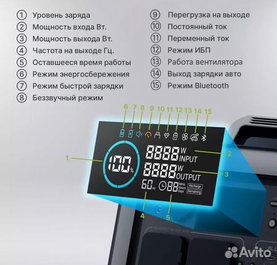 Портативная электростанция allpowers r 600