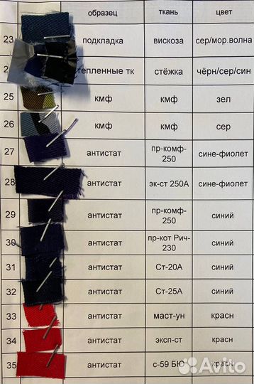 Ткань смесовая синий 240 гр оптом от производителя