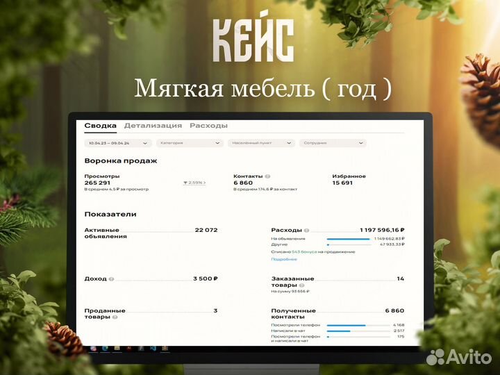 Частный Авитолог - Продвижение на Авито