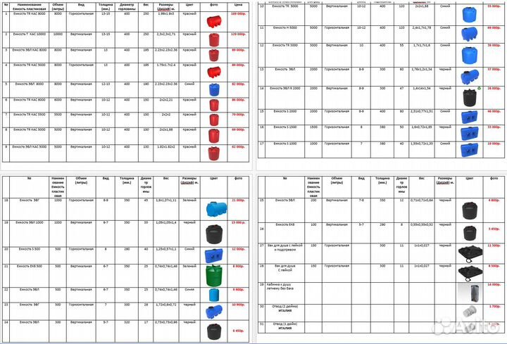 Пластиковая ёмкость екб 1000 л вертикальная зелен