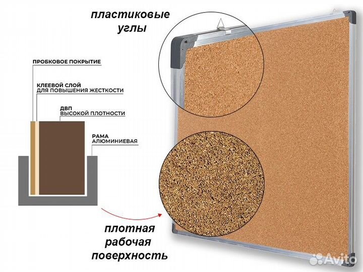 Доска информационная пробковая 120х100 см WDK