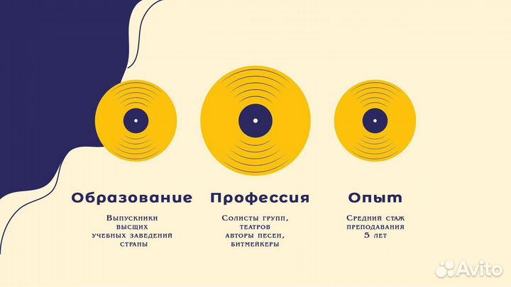 Курс игры на фортепиано / Гитара / Вокал