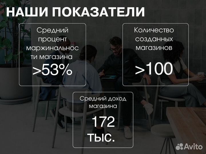 Готовый бизнес на маркетплейсах без закупки товаро