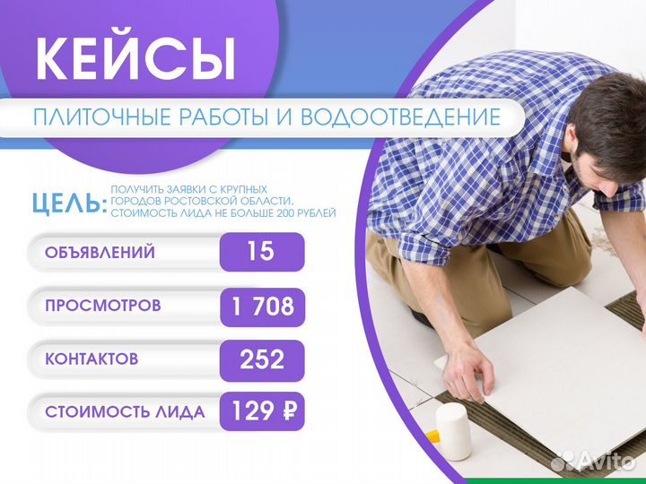 Продвижение на Авито. Авитолог