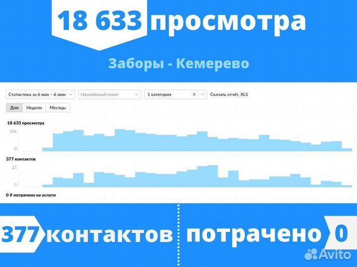 Авитолог / Услуги Авитолога