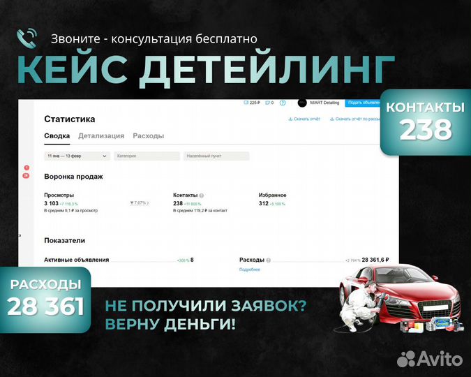 Авитолог. Услуги авитолога. Продвижение на Авито