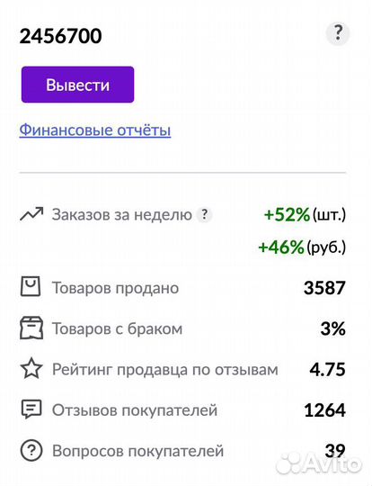 Готовый бизнес на Wildberries