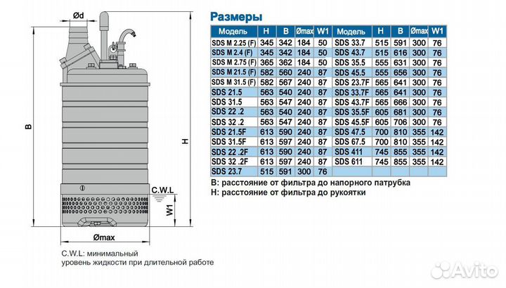 Дренажный насос SDS F23.7