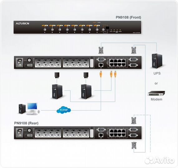 Блок распределения питания KVM Aten PN9108