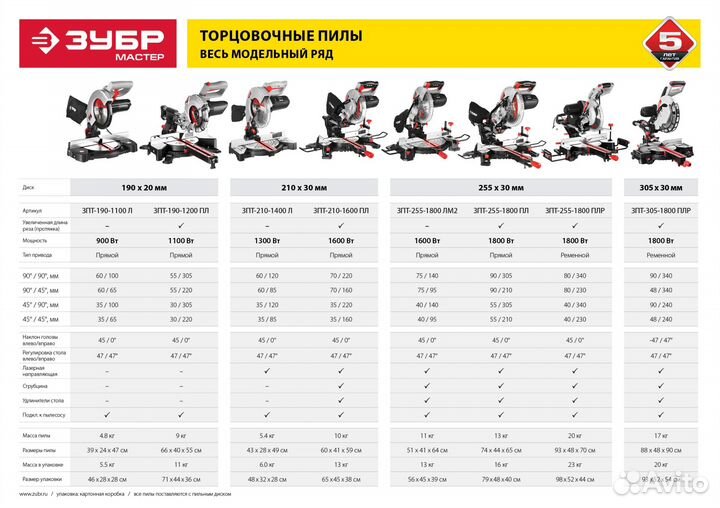 Пила торцовочная зубр 1100Вт 190*20 мм зпт-190-120