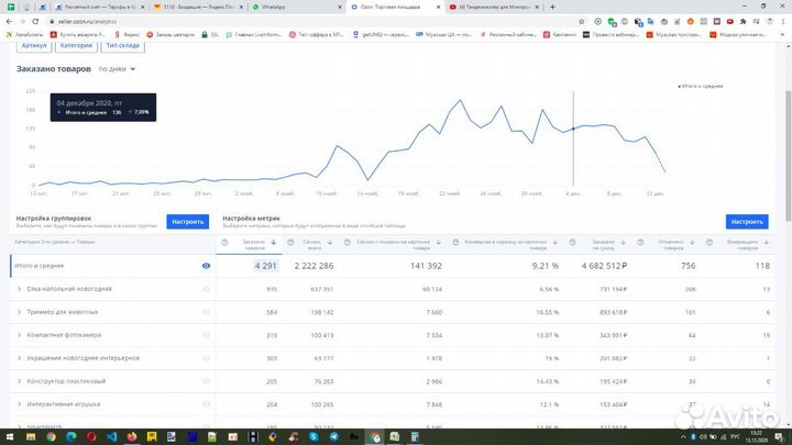 Ведение кабинета на озон / Вывожу товары в топ
