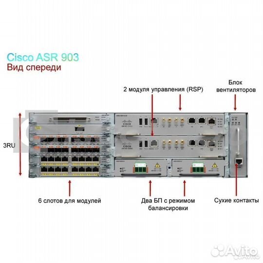 Шасси маршрутизатора Cisco ASR 903