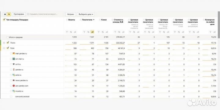 Продвижение сайтов SEO оптимизация