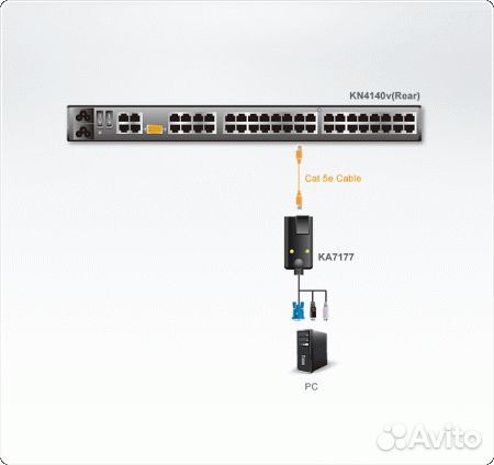 KVM адаптер aten KA7177