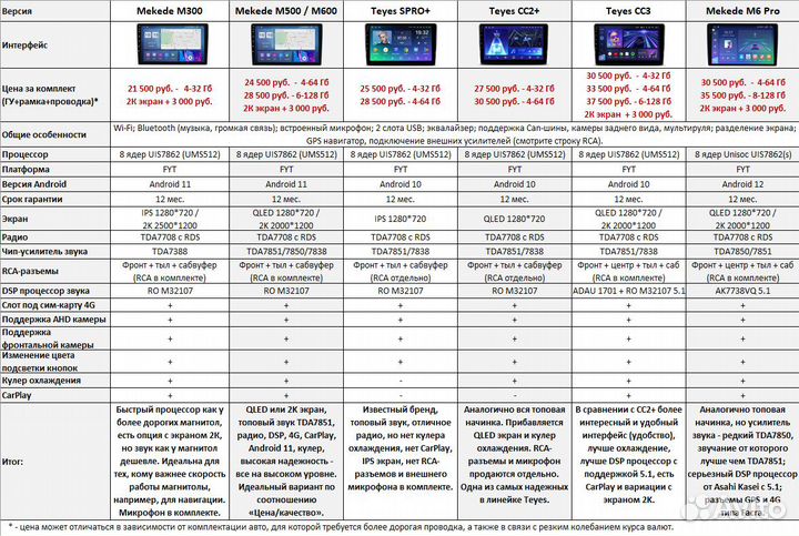 Магнитола Mercedes ML W163 Android