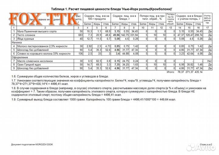 Разработка технологических карт блюд для кафе