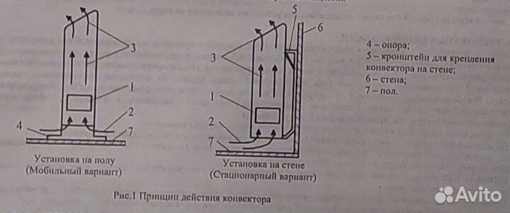 Электрический конвектор (обогреватель) «engy Unive