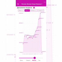 Продам пвз wildberries
