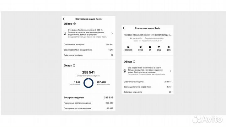 Сценарист reels, shorts, автоворонок