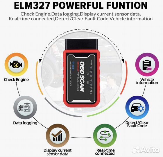 Автомобильный диагностический Автосканер wifi obd2
