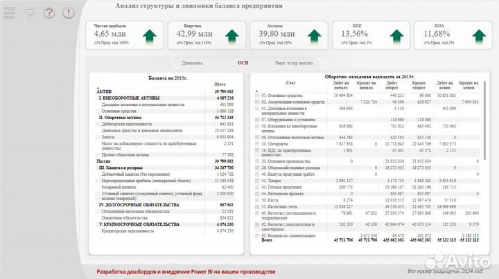 Интеграция PowerBI c 1С Excel WB Ozon аналитика