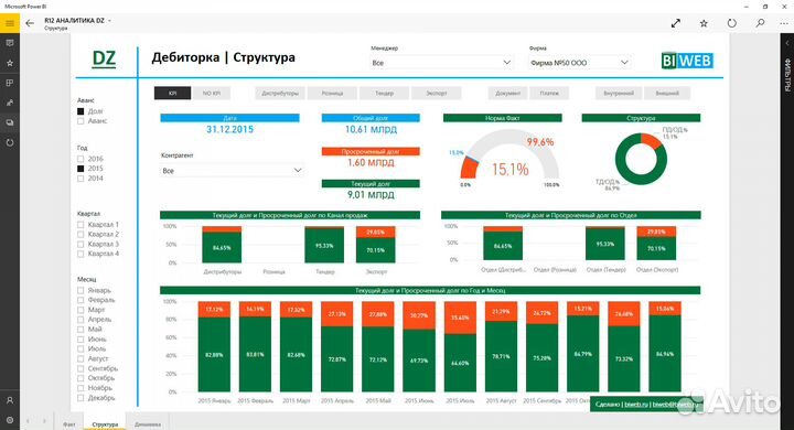 Разработчик и Программист Microsoft SQL Server