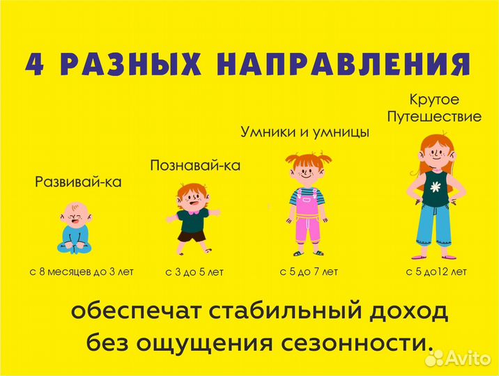 Готовый Бизнес Франшиза Академия Малышей