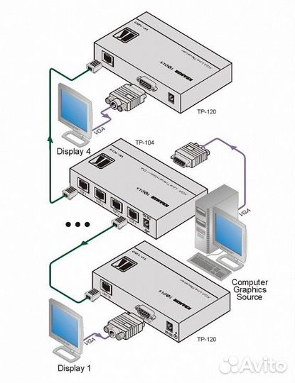 Удлинитель по витой паре Kramer TP-104HD