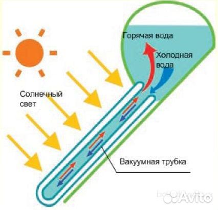 Солнечный водонагреватель с баком 300 л