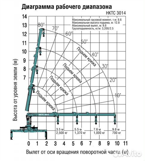 КамАЗ 4308-3063-69 с КМУ, 2023