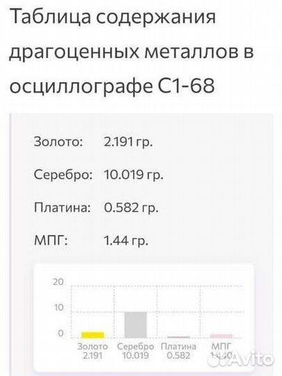 Осциллограф С1 68