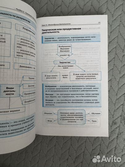 Обществознание в таблицах и схемах