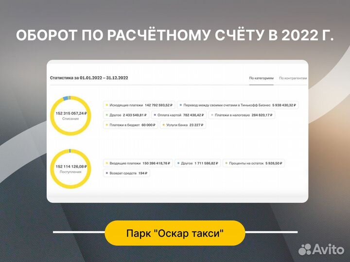 Продается таксопарк прибыль 1 000 000р/мес