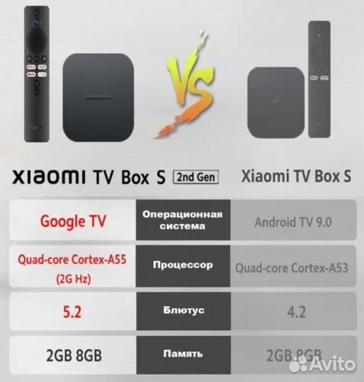Xiaomi Mi Box S 2nd Gen (MDZ-28-AA) Global