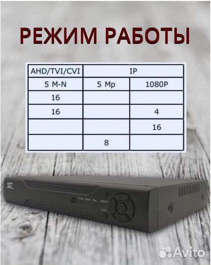 Видеорегистратор ST-HVR-S1608/2X20, 16-ти канальны