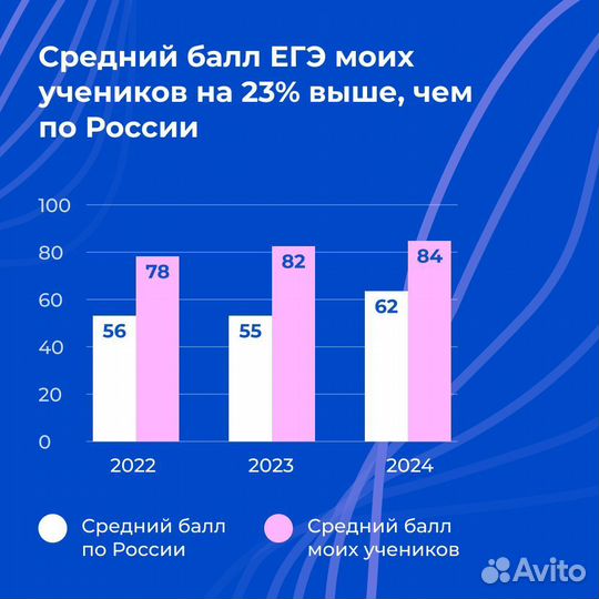 Репетитор по математике для школьников 5-11 класса