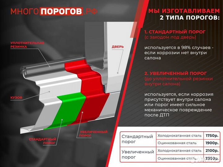 Ремонтные пороги Skoda Octavia А5