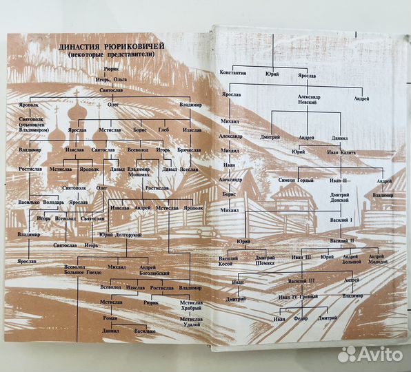 Учебник История России 10 кл., изд. Просвещение
